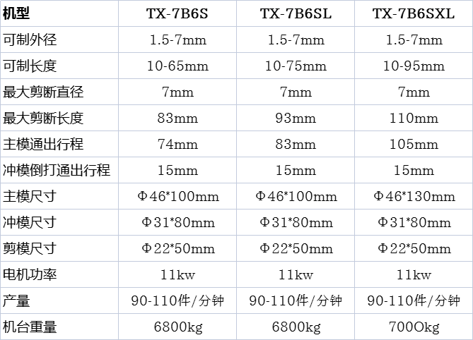 六模六沖冷鐓機(jī)參數(shù)表